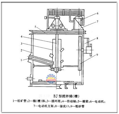 1481937442191698.png bj攪拌槽.png